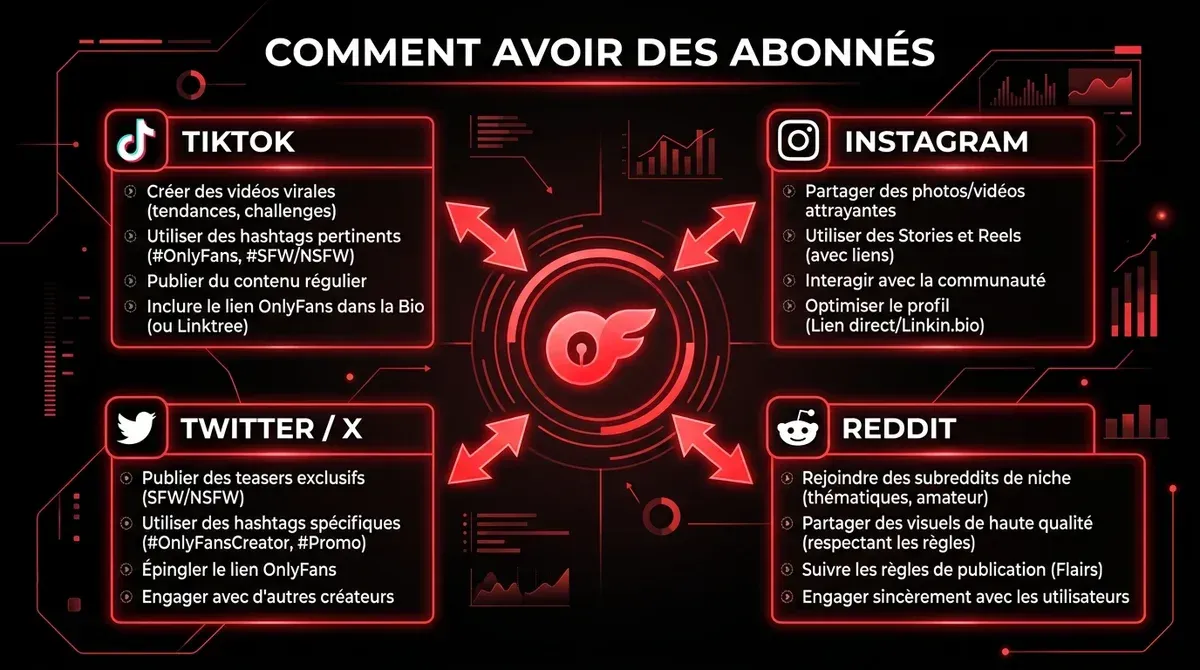 Sources d’abonnés OnlyFans